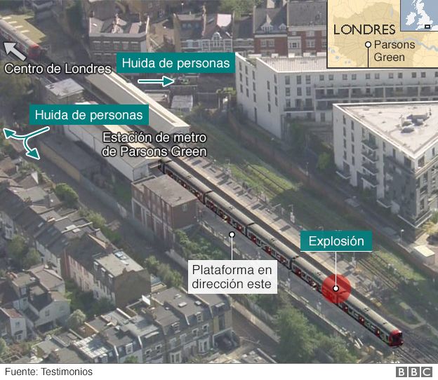 Mapa de Parsons Green